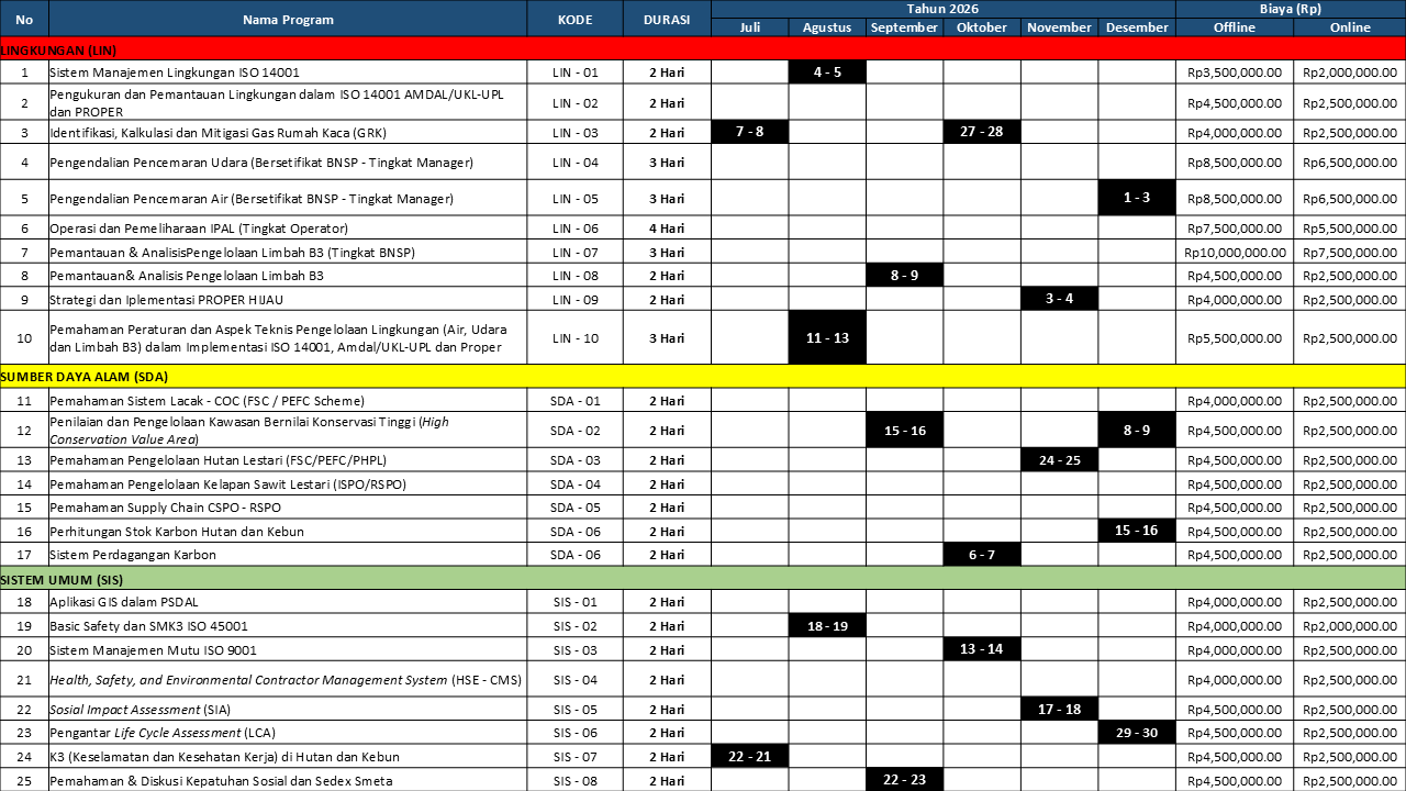 Jadwal Pelatihan